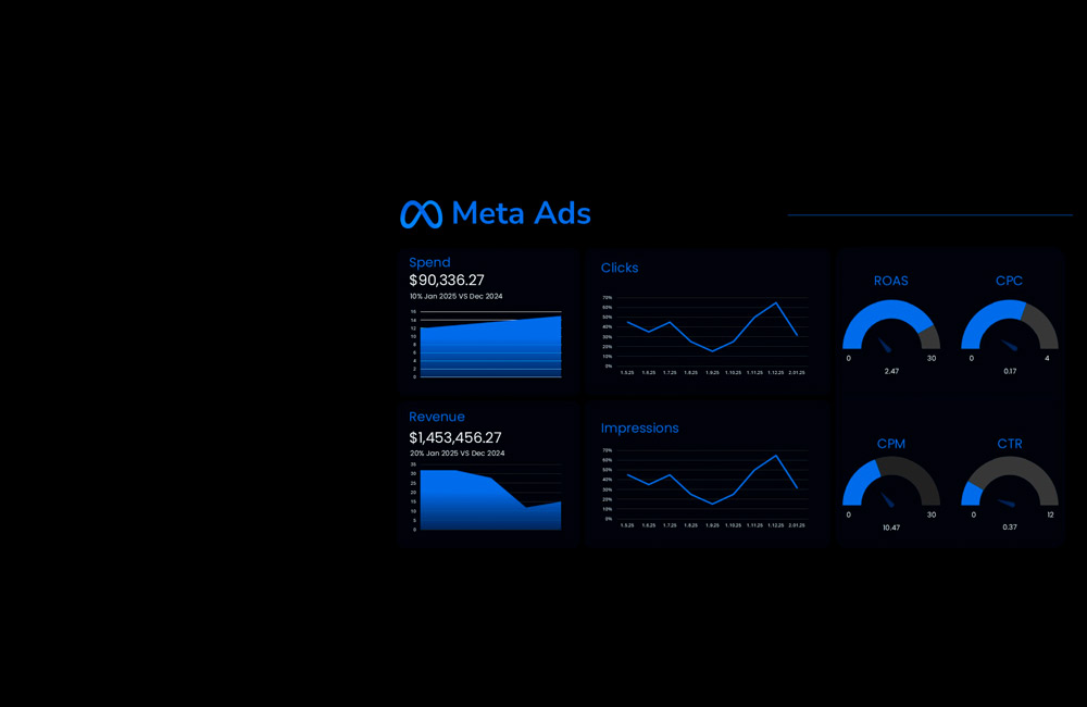 Skanisus Agencia Marketing SEM Servicio Meta Ads Publicidad Social Media